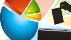 Sabah yazarından anket şirketi iddiası: CHP’yi birinci parti gösteriyordu, son aylık anketinde AK Parti birinci çıkıyor