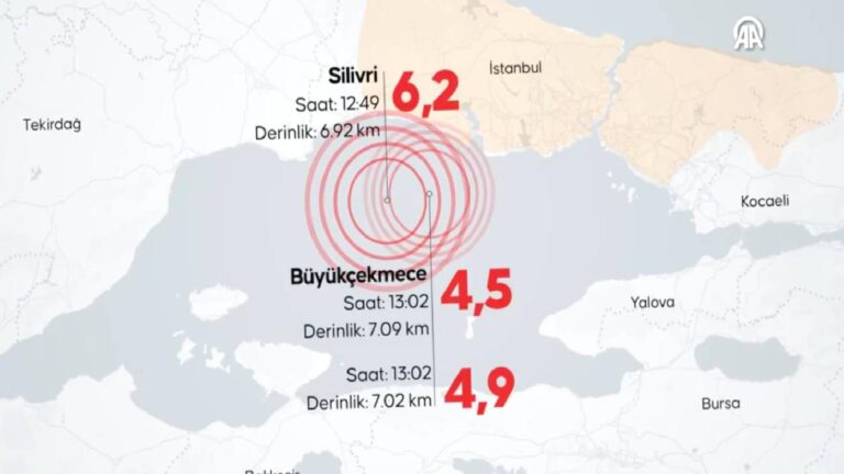 İstanbul’u sallayan depremle ilgili siyasilerden “geçmiş olsun” mesajları