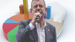 İstanbul Ekonomi Araştırma: Özgür Özel yeni parti kurarsa anketlerde açık ara birinci